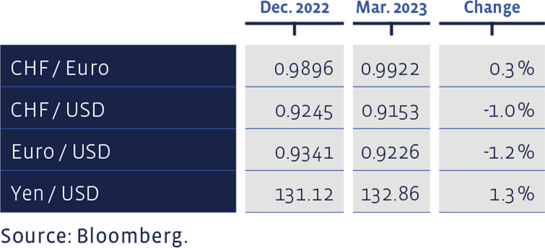 09_Grafik_Maerz_2023_en_WEB